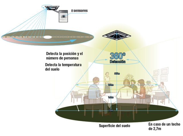 Cassettes PLA detector de presencia