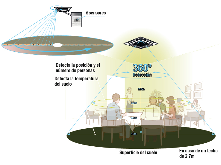 Cómo poner un ventilador de techo de instalación magnética?, Ventilación