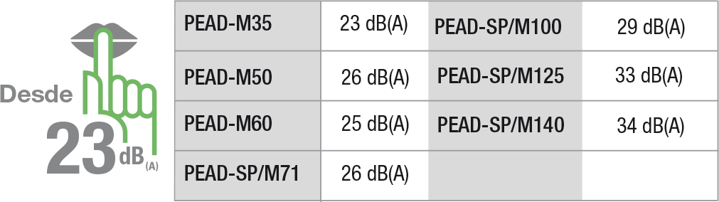 aire acondicionado por conductos PEAD