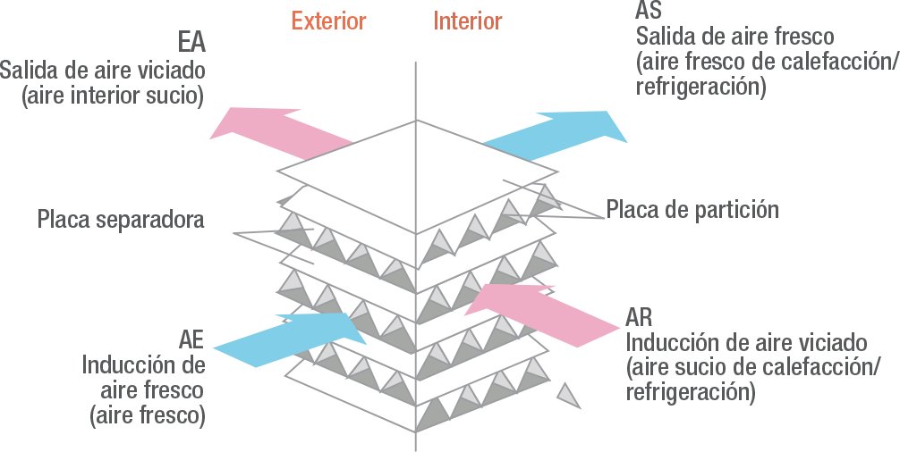 Mitsubishi Electric Lossnay