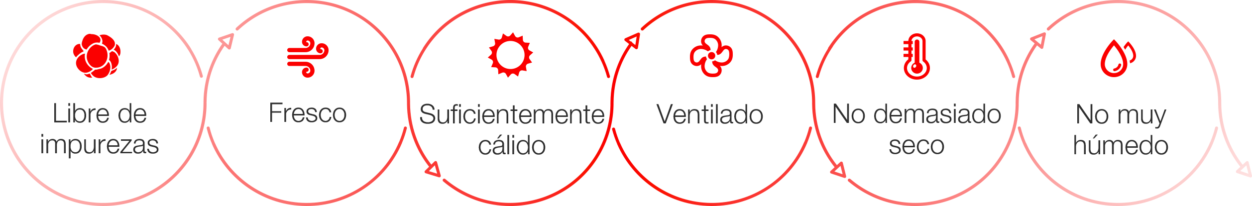 mejorar calidad del aire
